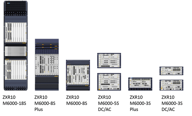 中興ZXR10 M6000-S系列